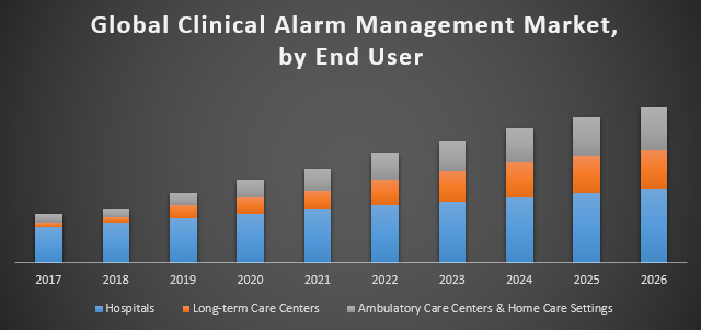 Global-Clinical-Alarm-Management-Market