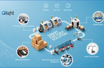 Smart Factory Products for Intelligent Industrial Monitoring | Qlight