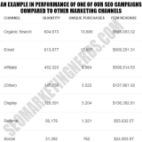 How does an organic SEO company seal your ranking website on the first page of Google?